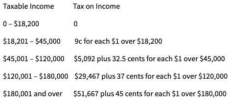 Read the information of the following “rates.txt” file and store that information in a proper DATA...