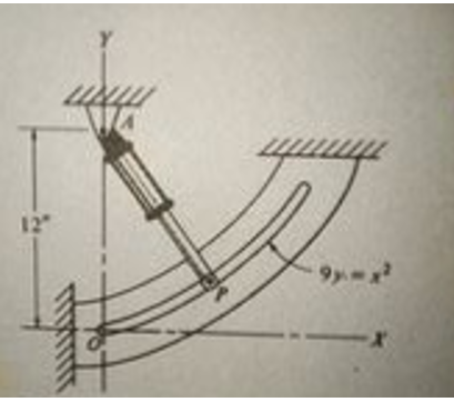 The telescoping rod shown in figure forces the pin P to move along the fixed path 9y= x 2 where x...