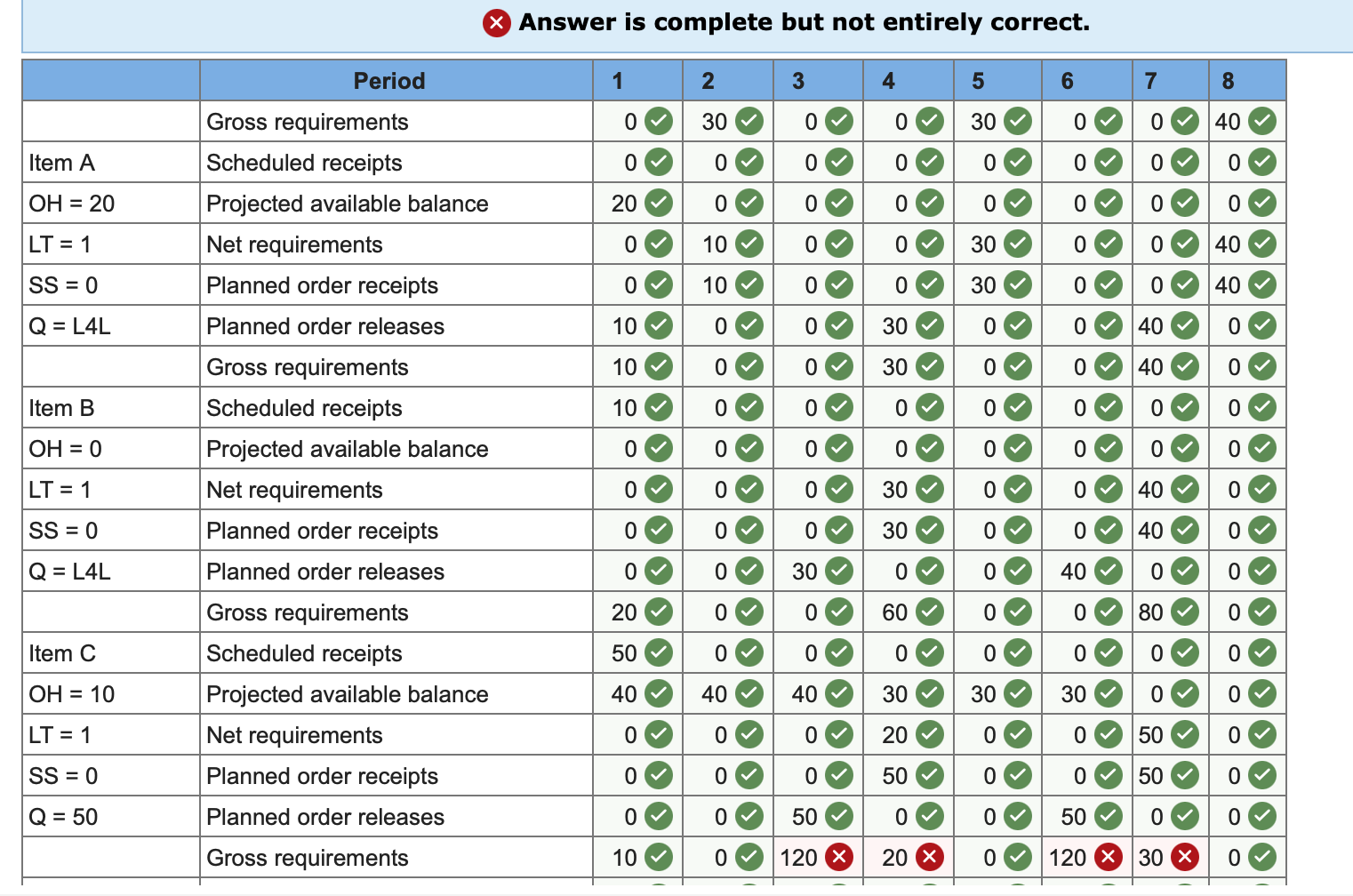 Each unit of A is composed of one unit of B, two units of C, and one unit of D. C is composed of two...-1