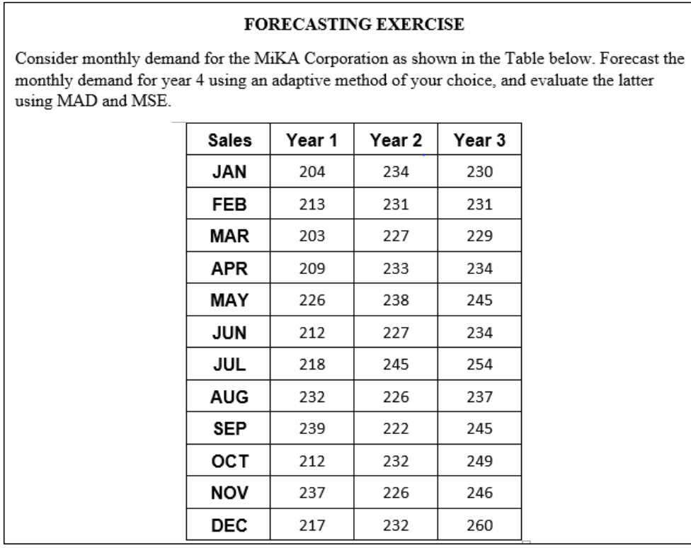 FORECASTING EXERCISE Consider monthly demand for the MIKA Corporation as shown in the Table below....