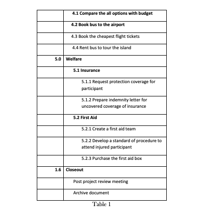 PROJECT MANAGEMENT- ASSIGNMENT (PLEASE TYPE YOUR ANSWER) QUESTION CHAPTER 3 Explain briefly the...-2