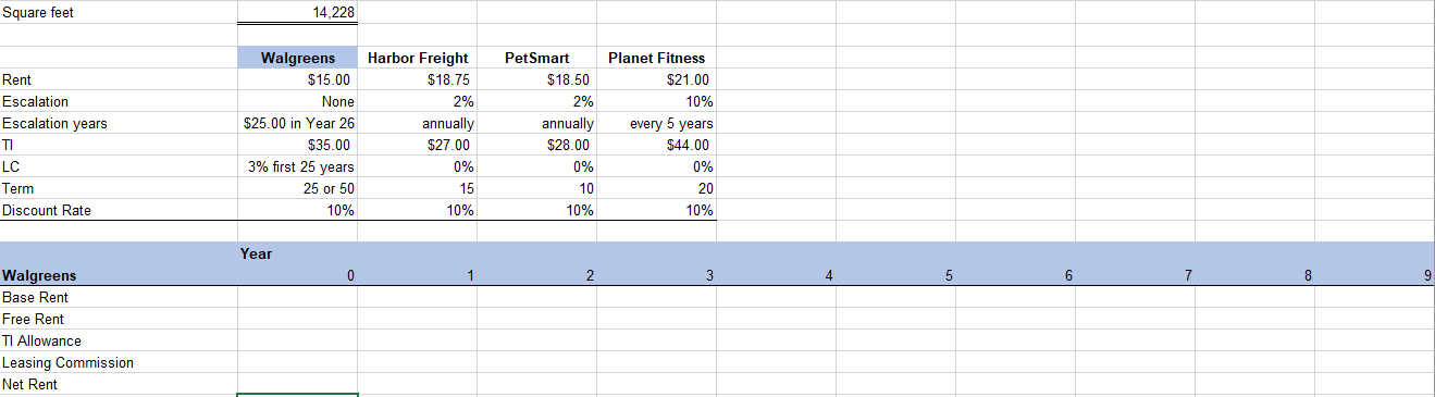 Assuming a 10% discount rate for each of the prospective anchor tenants, calculate their respective...-1