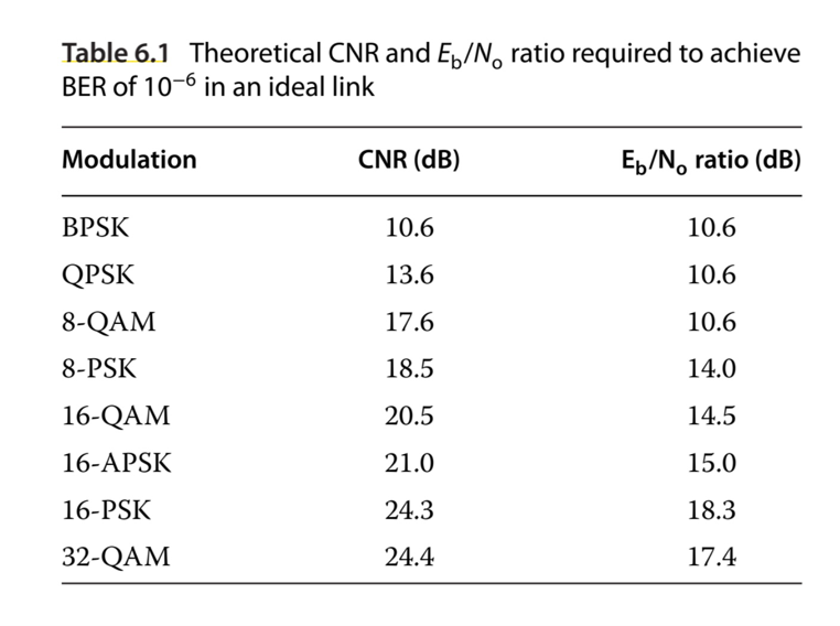 The power in RF waveforms can be compared by assuming that the waveform is supplied to a 1 O load....-2