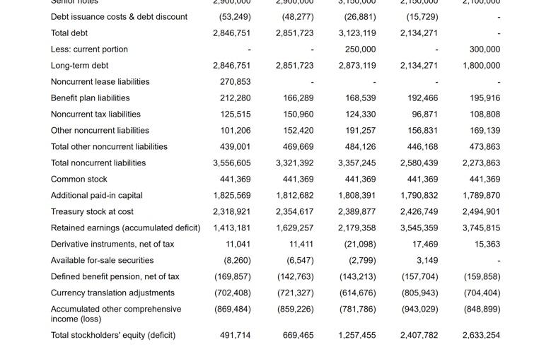 Read “Mattel Incorporated in 2019: Hard Times in the Toy Industry” (Case 7 in Textbook) Complete the...-8