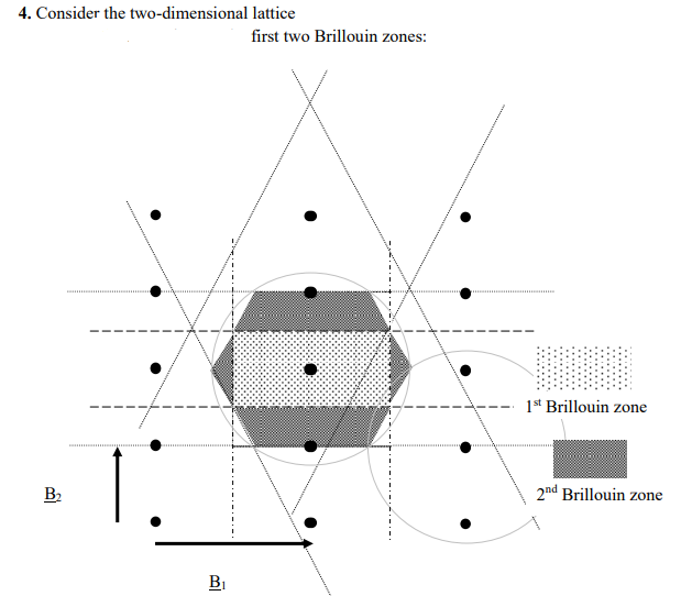 Consider the two-dimensional lattice first two Brillouin zones: 1s Brillouin zone B2 2nd Brillouin...