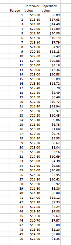 Before publishing a hardcover book, a publisher wants to determine the proper price to charge for...