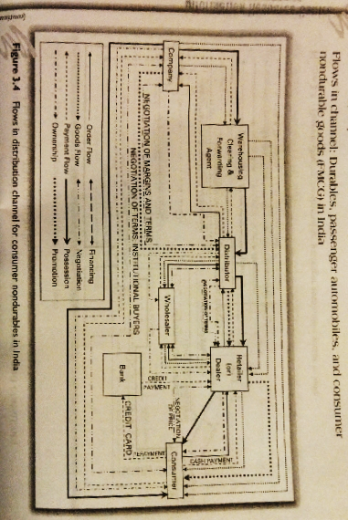 Subject: Channel Management - Marketing FLOWS IN THE CHANNEL: CONSUMER NONDURABLE GOODS (FMCG) IN...