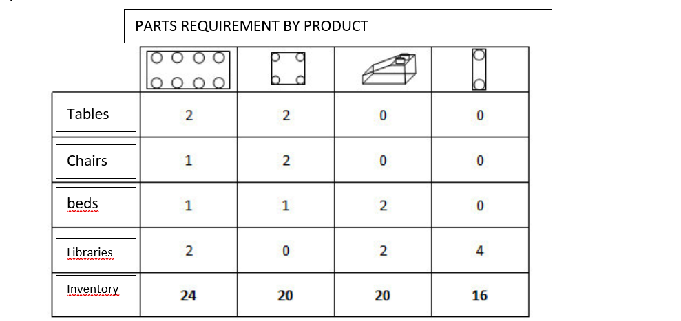 3) The company SAMÁN Ltda. Dedicated to the manufacture of furniture, has expanded its production in...-2