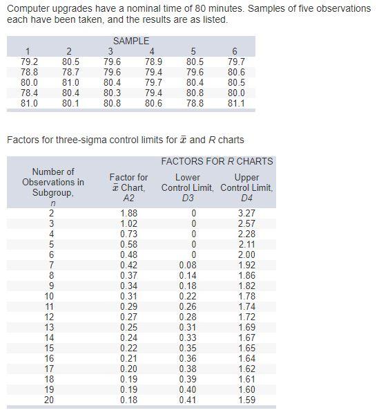 Computer upgrades have a nominal time of 80 minutes. Samples of five observations each have been...-1