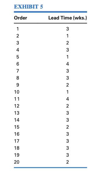 2. Inventory Planning . Rowers North, Inc. (RNI) would like to develop an inventory policy that will...-2