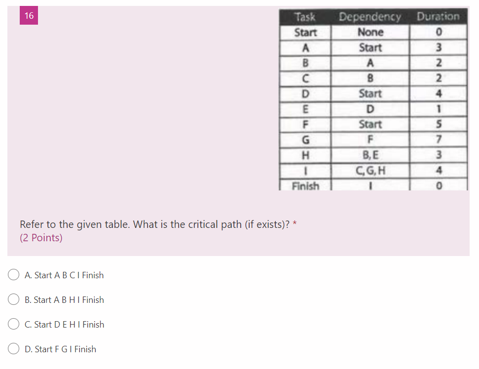 Task Start ? B ? D E F G H 1 Finish Dependency Duration None 0 Start 3 A 2 B 2 Start 4 D 1 Start 5 F...