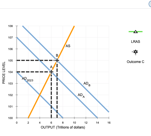 The Phillips curve in the short run and long run In the year 2023, aggregate demand and aggregate...-1