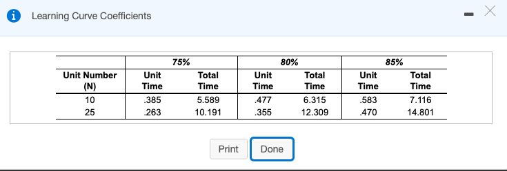 Learning Curve Coefficients - 75% 80% 85% Total Time Total Time Unit Time Unit Number (N) 10 25 Unit...