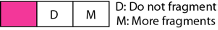 What do the below values in the fragmentations flag field in the IP Datagram header represent? If D...-1