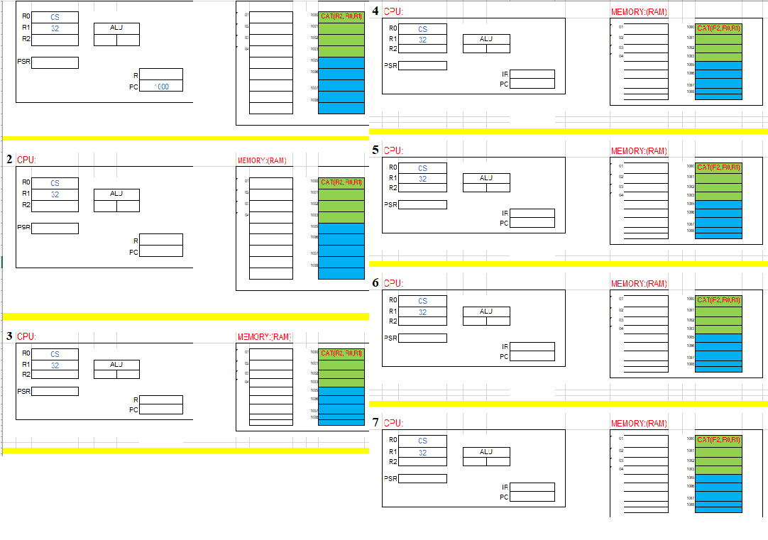 Details of the Instruction Execution Cycle explained with diagrams You need to show how the...