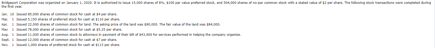 Bridgeport Corporation was organized on January 1, 2020. It is authorized to issue 15,000 shares of...-1