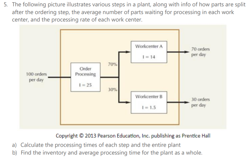 The following picture illustrates various steps in a plant, along with info of how parts are split...
