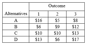The payoff table belows contains profit values to be maximized. Which alternative should be selected...