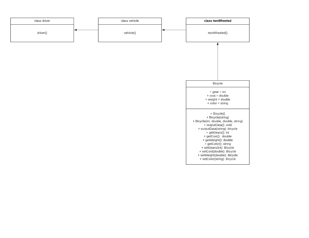 Your class diagram must include all classes and demonstrate the relevant object-oriented programming...