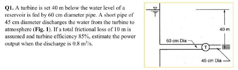 A turbine is set 40 m below the water level of a reservoir is fed by 60 cm diameter pipe. A short...