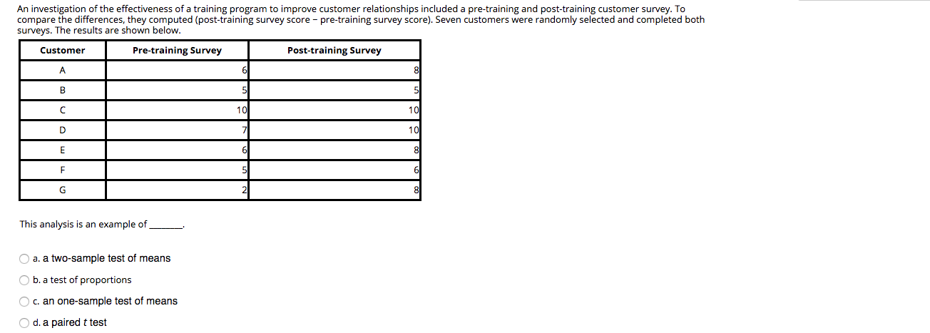 An investigation of the effectiveness of a training program to improve customer relationships...