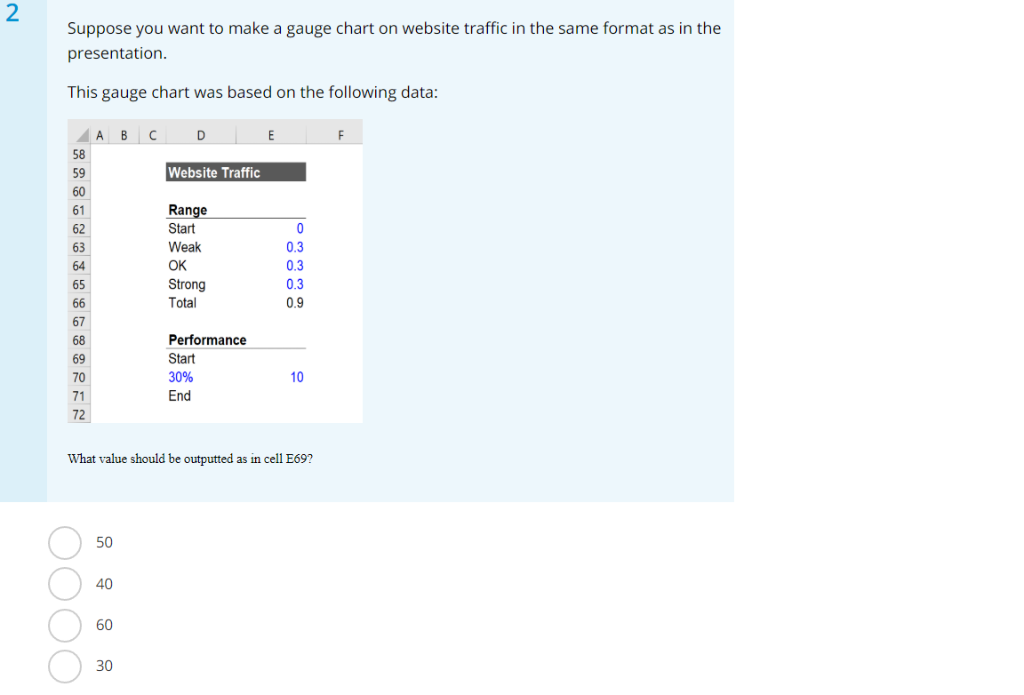 Suppose you want to make a gauge chart on website traffic in the same format as in the presentation....