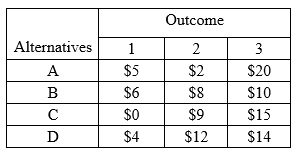 The payoff table belows contains profit values to be maximized. How much regret (opportunity loss)...