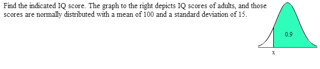 find the indicated IQ score. The graph to the right depicts IQ scores of adults, and those scores...