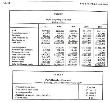 Pop's Recycling Company In April 1991, the owner and manager of Pop's Recycling Company, J. R. Vann,...-2