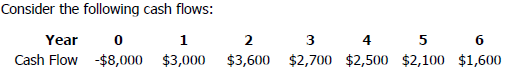 A. Payback. The company requires all projects to payback within 3 years. Calculate the payback...