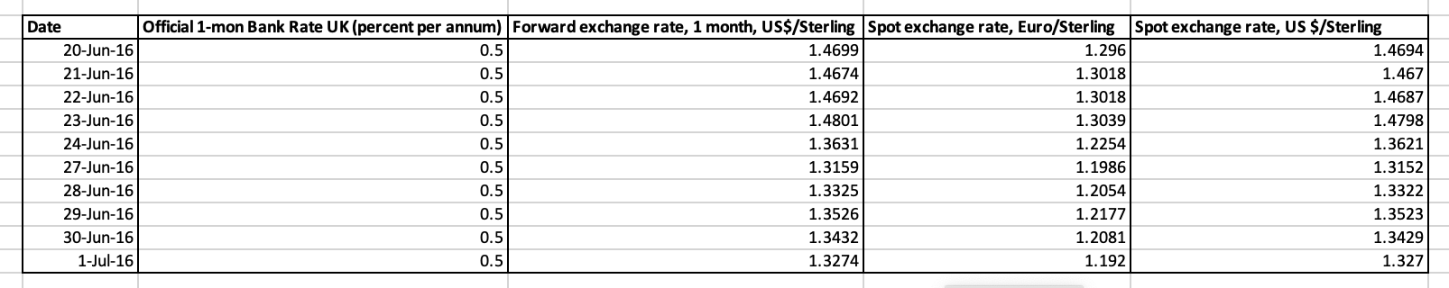 Given the above figures, find the 1-month dollar interest rates over the two-week period (June 20 to...