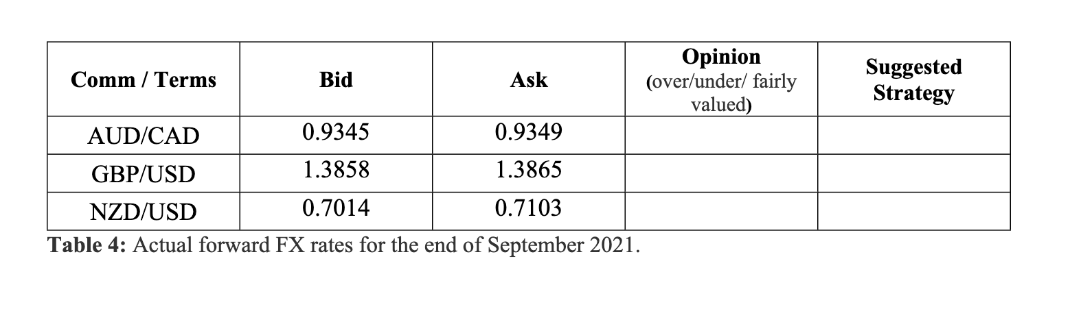 Risk assessment Senior management is concerned about the recent developments in the financial...-4