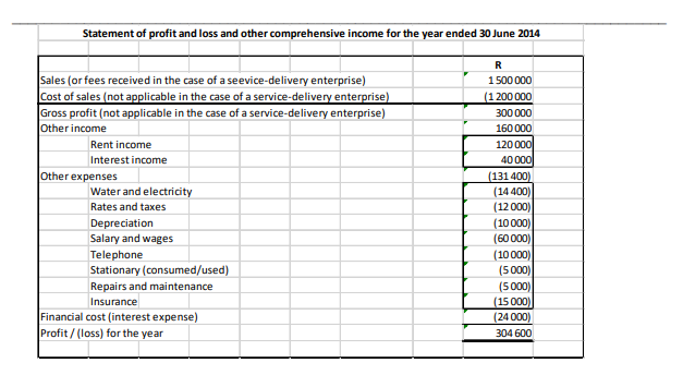 . Given the following statement of financial position and statement of income for Company X at 30...