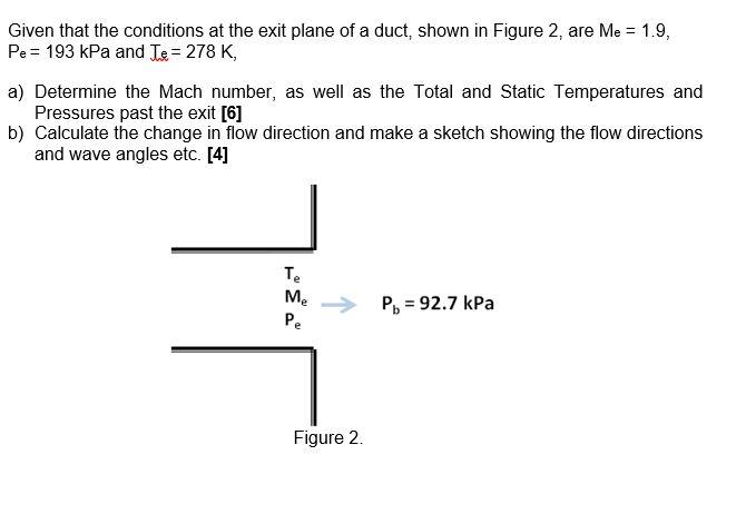 Given that the conditions at the exit plane of a duct, shown in Figure 2, are Me = 1.9, Pe = 193 kPa...