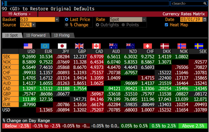 Use the chart below to answer the question. How many Danish crowns (DKK) will buy 100 Japanese yen...