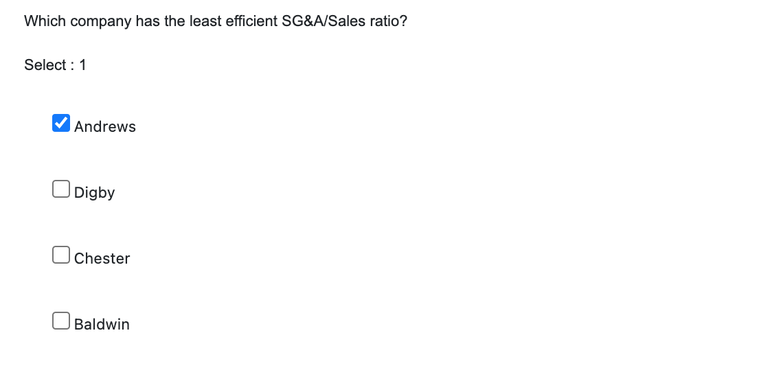 Which company has the least efficient SG&A/Sales ratio? Select : 1 Andrews Digby Chester Baldwin...