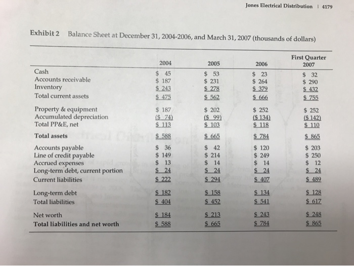 the Jones Case (10 points) • What is the implied cost (interest rate) of skipping a 2% discount on...-2