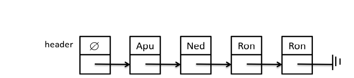 Consider the following singly-linked list What is the value of the following expression:...