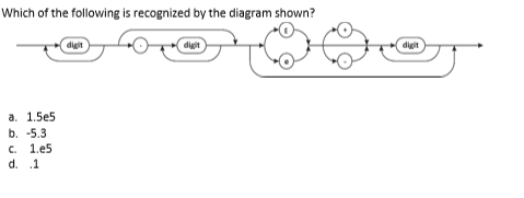 Given the following grammar select the LR parsing sequence for the sentence accbccb ? S ? A b B S ?...