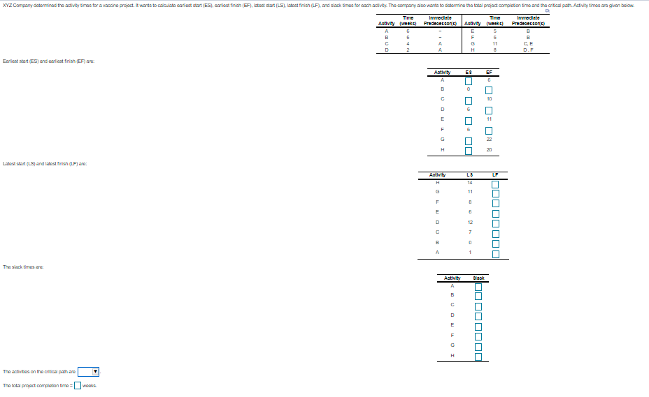 XYZ Company determined the activity times for a vaccine project. It wants to calculate cariest start...