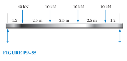 In Figure P9–55, the beam is a standard steel European IPE I-shape, I 450×744.5. Compute the...