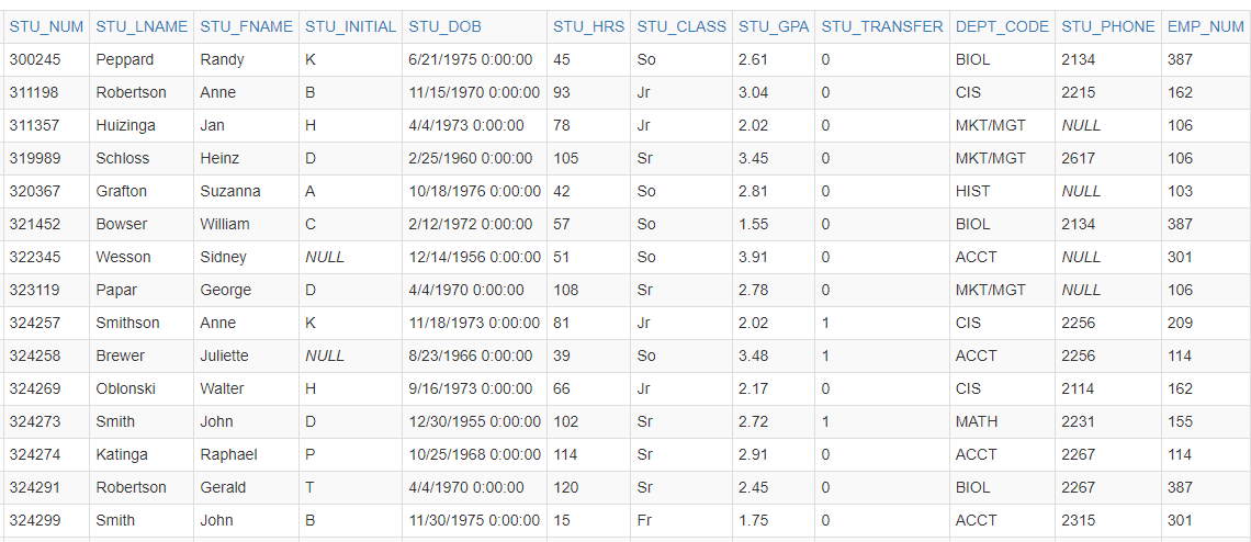 SQL Queries List all the students’ first and last names along with their advisor’s first and last...-2