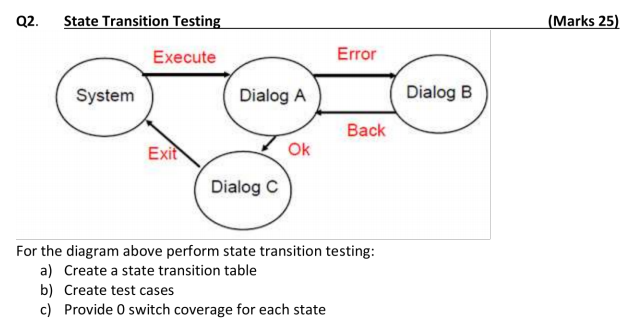 state Transition Testing Execute Error System Dialog A Dialog B Back Exit Ok Dialog C For the...