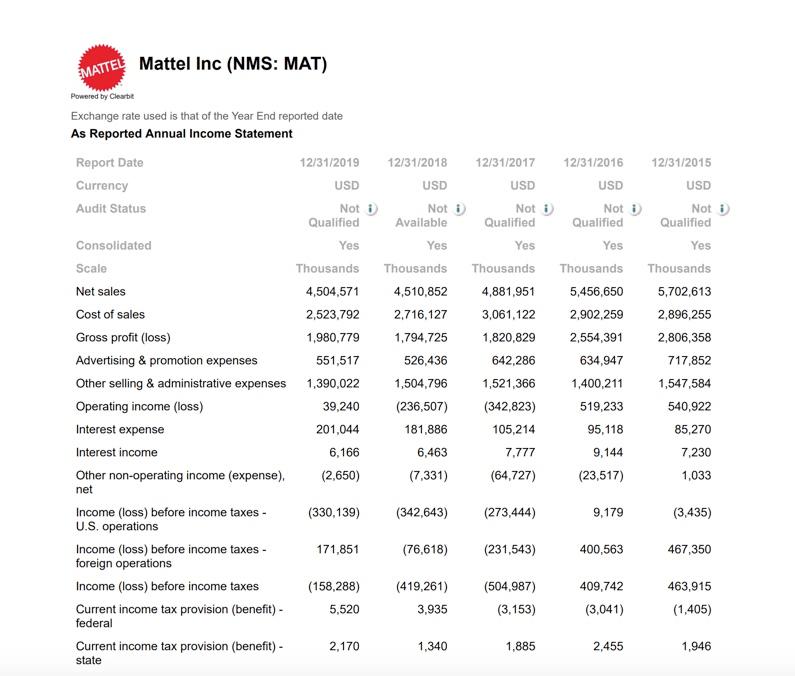 Read “Mattel Incorporated in 2019: Hard Times in the Toy Industry” (Case 7 in Textbook) Complete the...-3