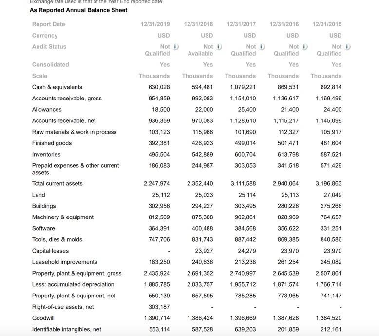 Read “Mattel Incorporated in 2019: Hard Times in the Toy Industry” (Case 7 in Textbook) Complete the...-5