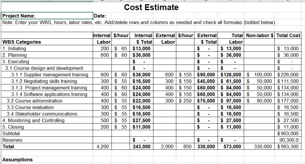 Prepare and upload a 1-page cost model for this project using spreadsheet software. Use the...