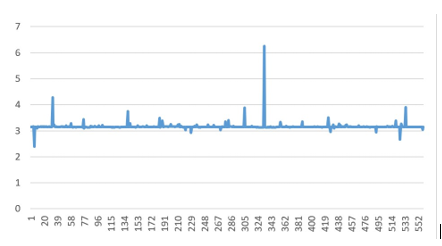 Now write a multithreaded program in C/C++ that creates 100 ‘good’ threads that generate random...