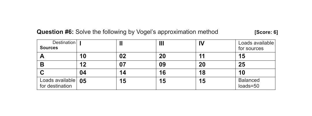 Solve the following by Vogel's approximation method [Score: 6] II IV Destination 1 Sources A 10 B 12...