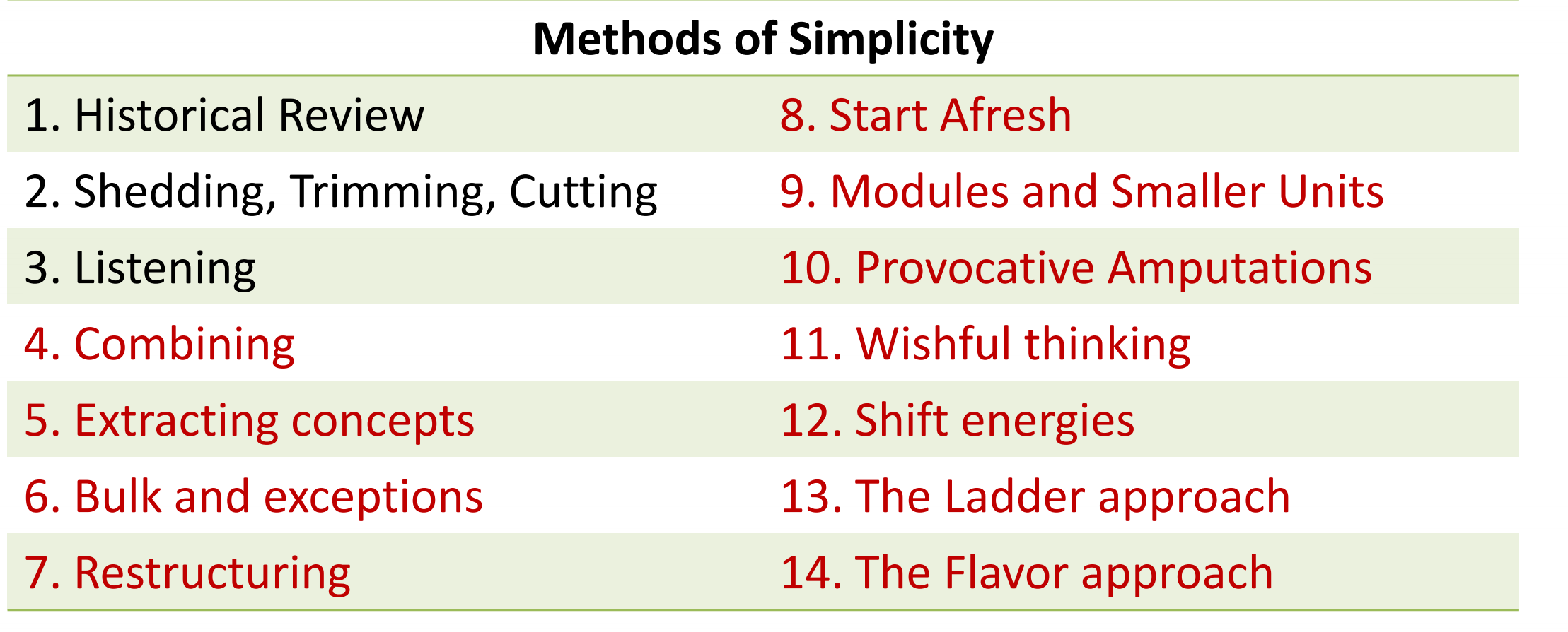 just explain the methods that used in below examples and the below schaduel shown the methods of...