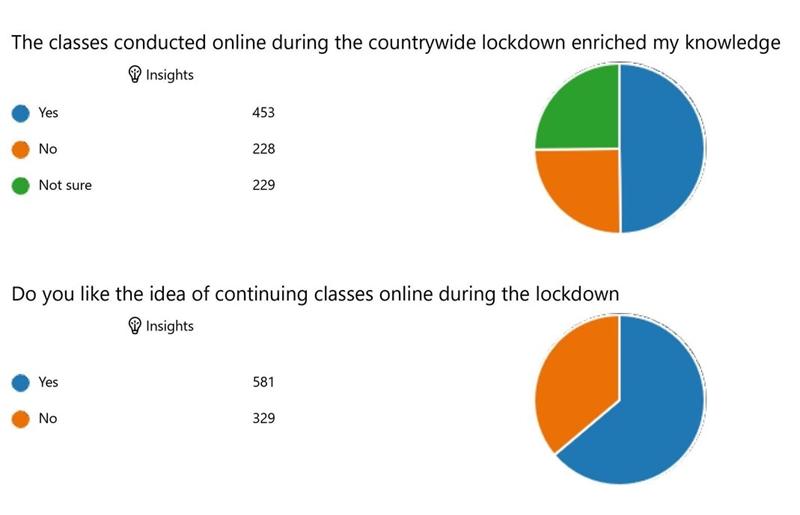 The following study titled 